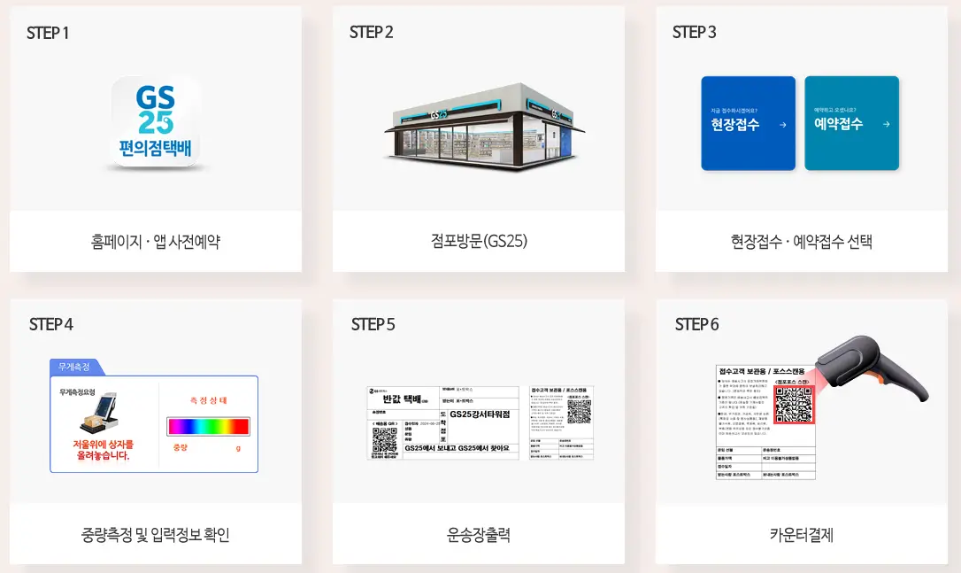 편의점 반값택배 A to Z 편의점 반값택배 A to Z